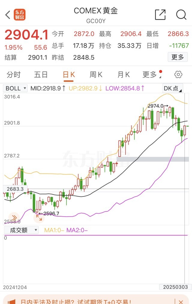 侃财邦丨黄金，趁机“上车”还是继续观望？