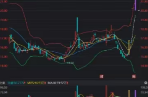 业绩快报折射暖意　近七成北交所上市公司营收增长