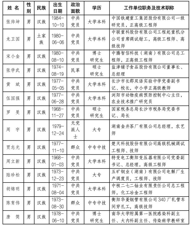 湖南省2025年全国劳动模范和先进工作者推荐对象公示