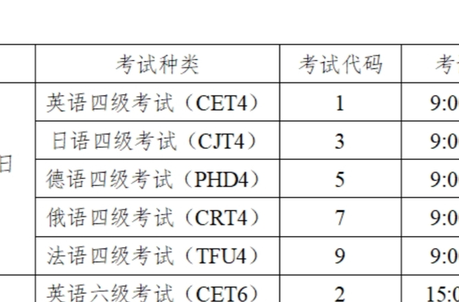 6月14日开考！2025上半年大学英语四、六级考试时间定了