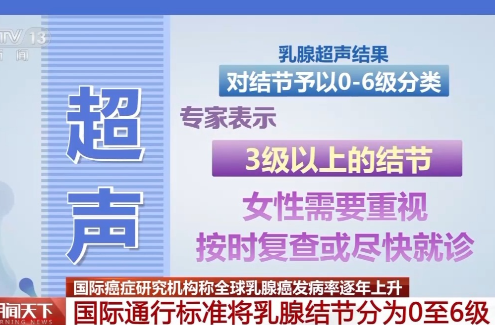 全球每分钟4名女性确诊！发病率逐年上升 怎样才能防患于未然?