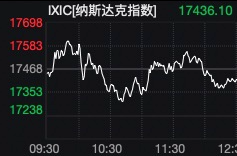 美国三大股指全线收跌，纳斯达克中国金龙指数逆市涨2.83%