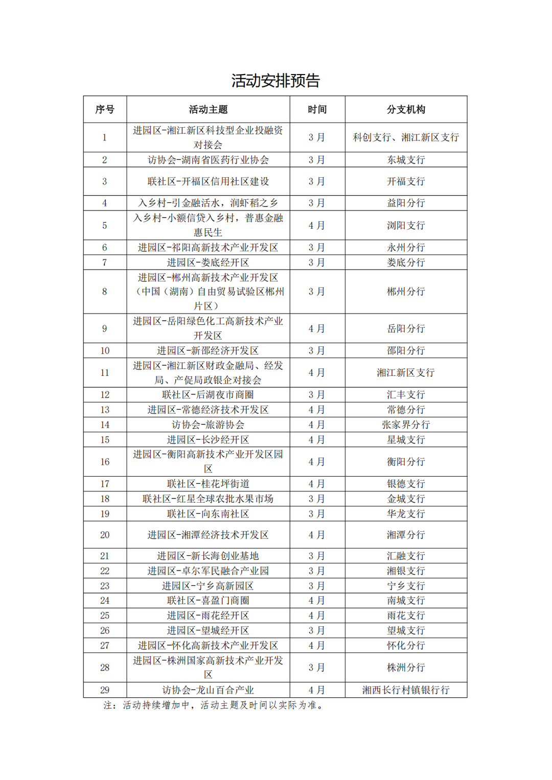 “万亿长行 给力湖南”——长沙银行千企万户大走访活动安排预告