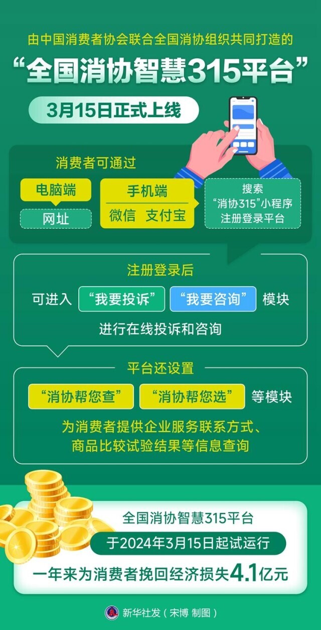 “全国消协智慧315平台”正式上线