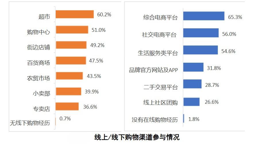 这些关键词，直接影响你我“买买买”！