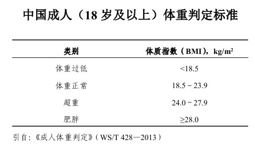 响应“体重管理年”号召！湖南“万步有约”健走激励大赛5月启动