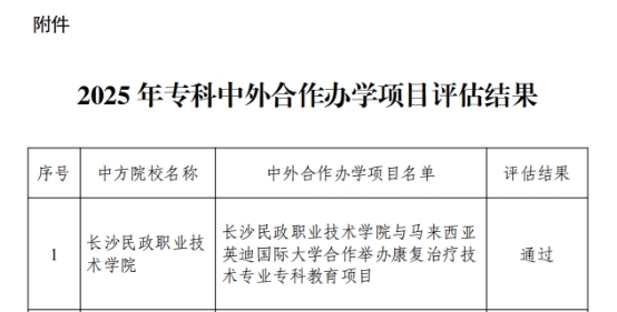 喜报！长沙民政职院通过2025年度中外合作办学评估