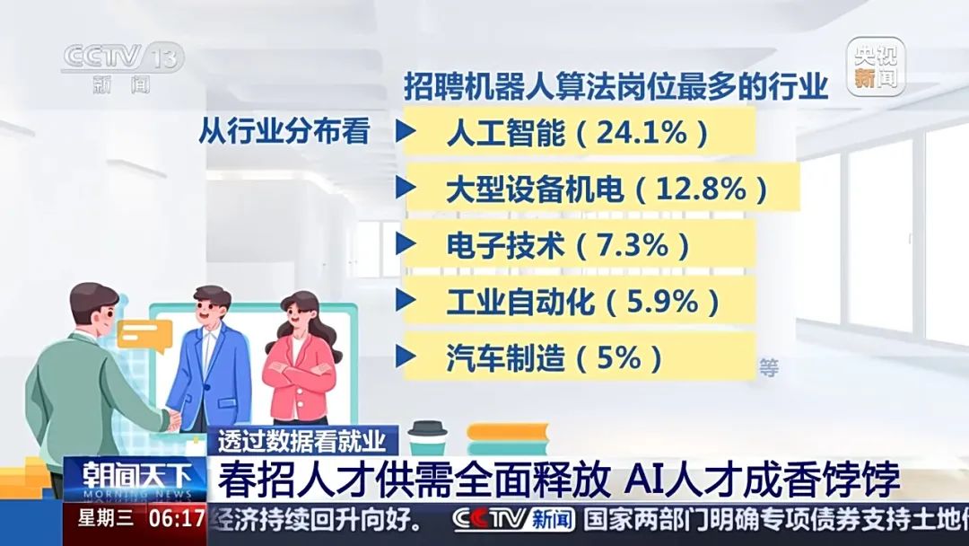 这个岗位招聘同比增长112.4%！今年春招，这类人才最“吃香”