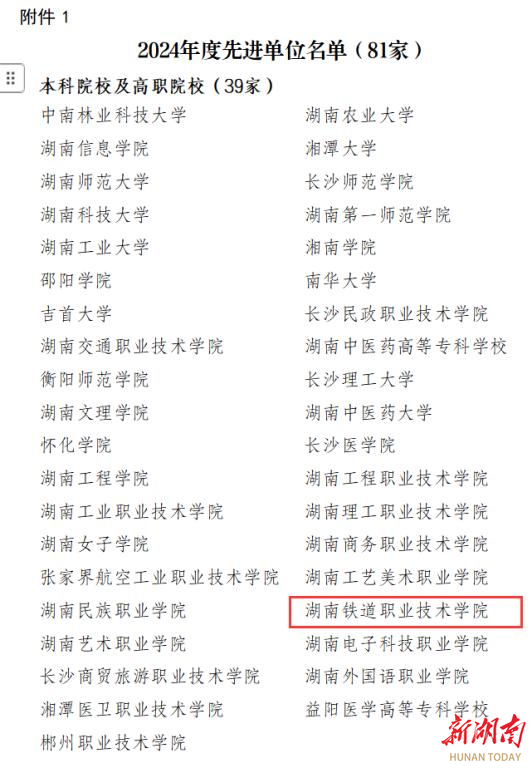 喜报!湖南铁道获评2024年度湖南省学生资助研究先进单位 - 株洲 - 新湖南