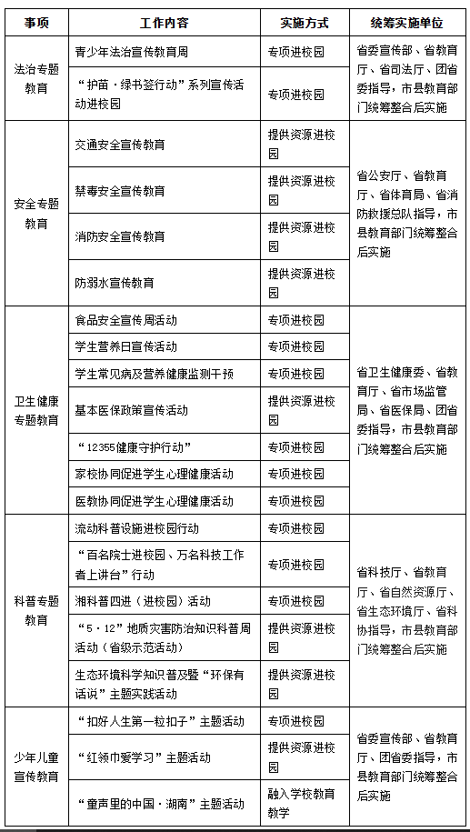 为教师“减负”！2025年省级层面中小学校社会事务进校园事项白名单公布