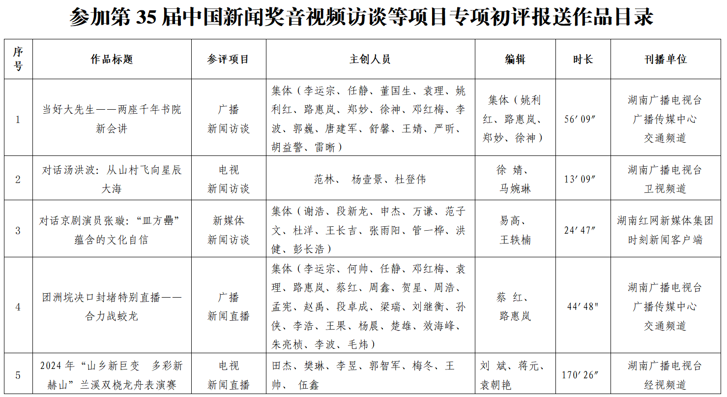 湖南省擬推薦參加第35屆中國新聞獎專項初評作品公示