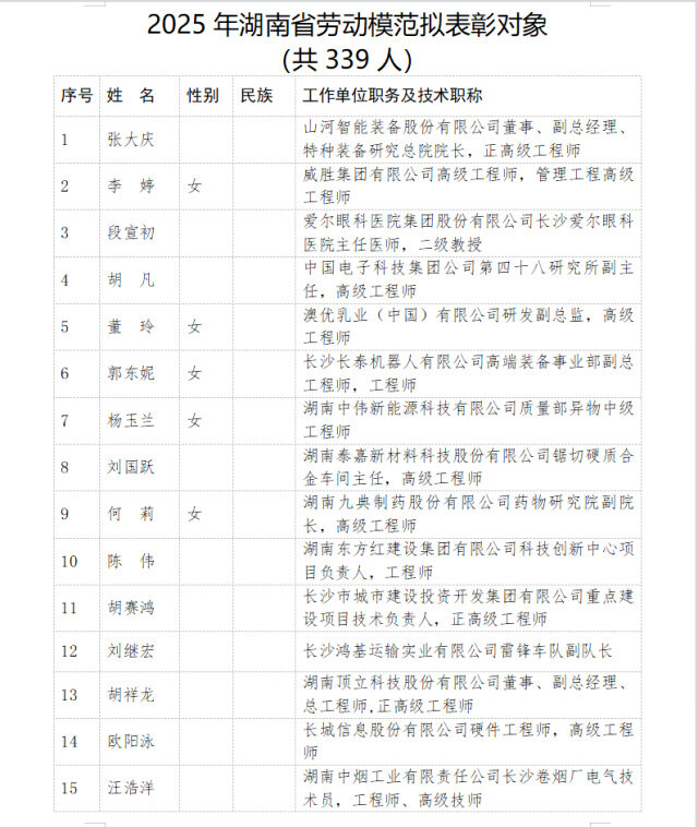 关于湖南省劳动模范和先进工作者拟表彰对象的公示