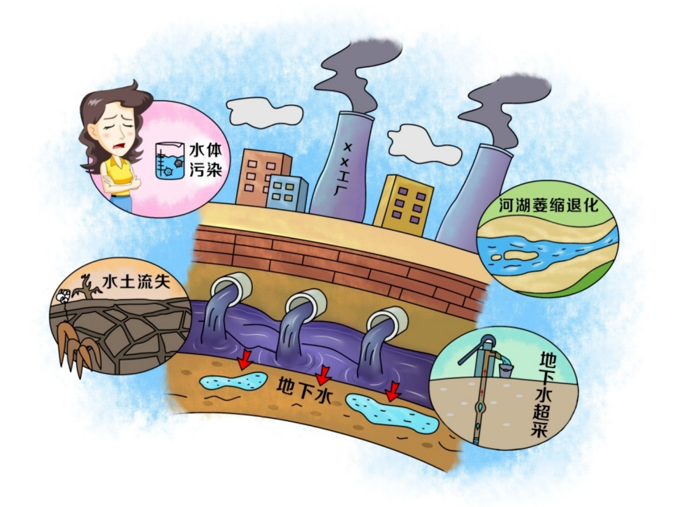 保护水环境，从这些做起~