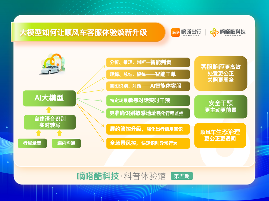 嘀嗒出行深入應用大模型煥新升級客服體驗
