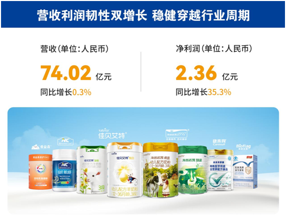 澳优2024年国际业务大幅增长68%