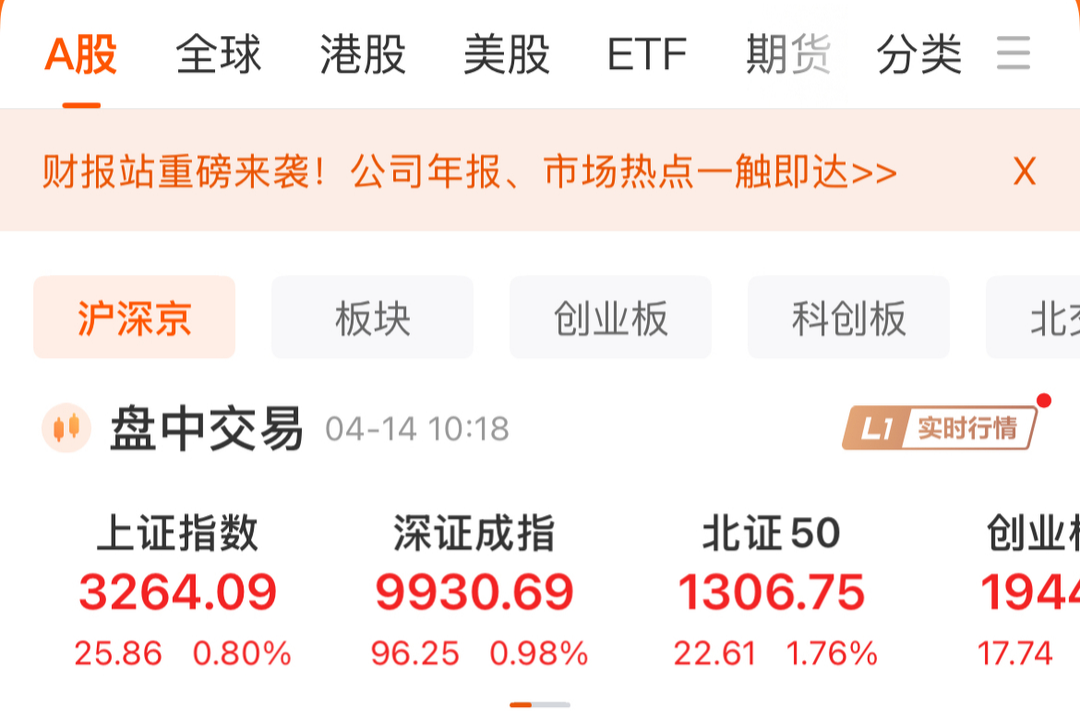 全线飘红！超4800只个股上涨