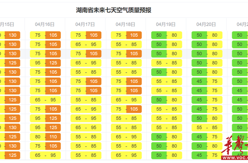 本周湖南有中度空气污染 19日起转好至优良