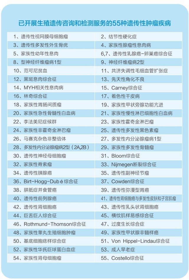 这项技术，已助90个家庭撕下“肿瘤标签”