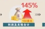 上市公司回购增持步伐加快
