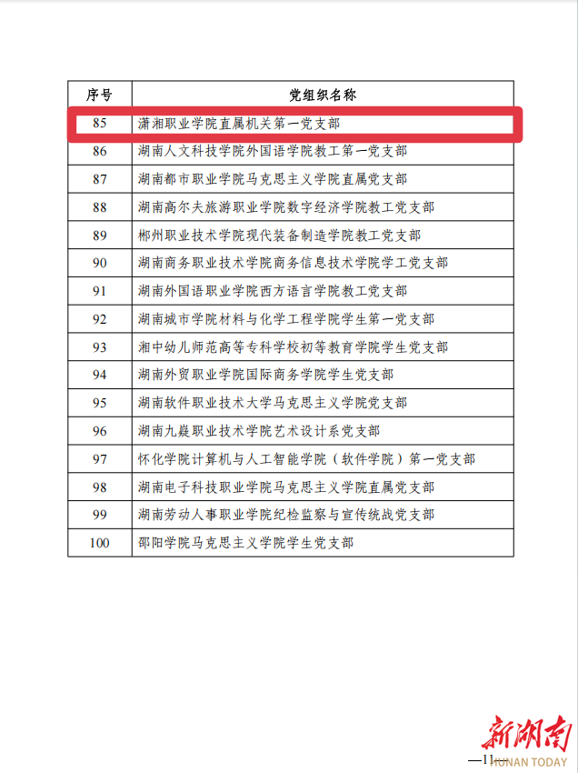 娄底潇湘职业学院直属机关第一党支部获评全省高校党建工作样板支部