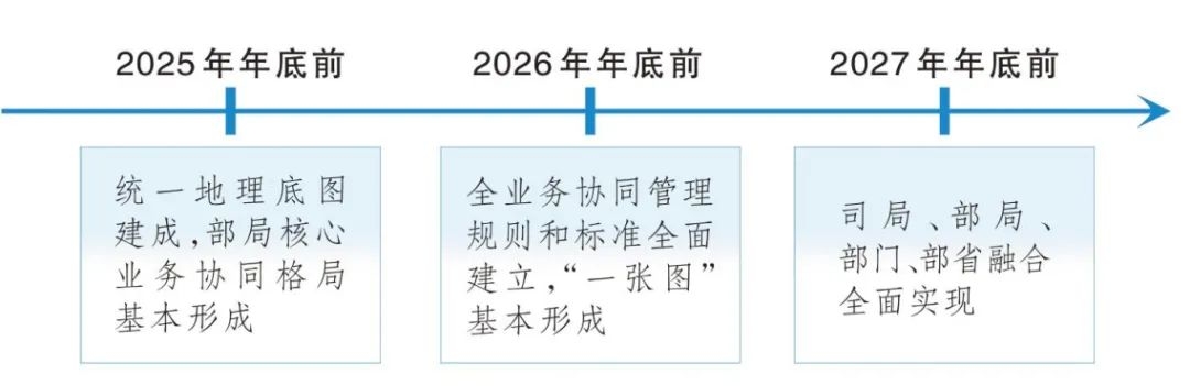 自然資源部明確“一張圖”建設(shè)時間表和路線圖