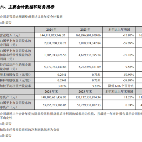 侃财邦|盘点湘股“显眼包”：谁最赚钱，谁年亏9亿多