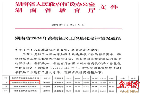 四度获评优秀！湖南环境生物职业技术学院征兵工作再创佳绩