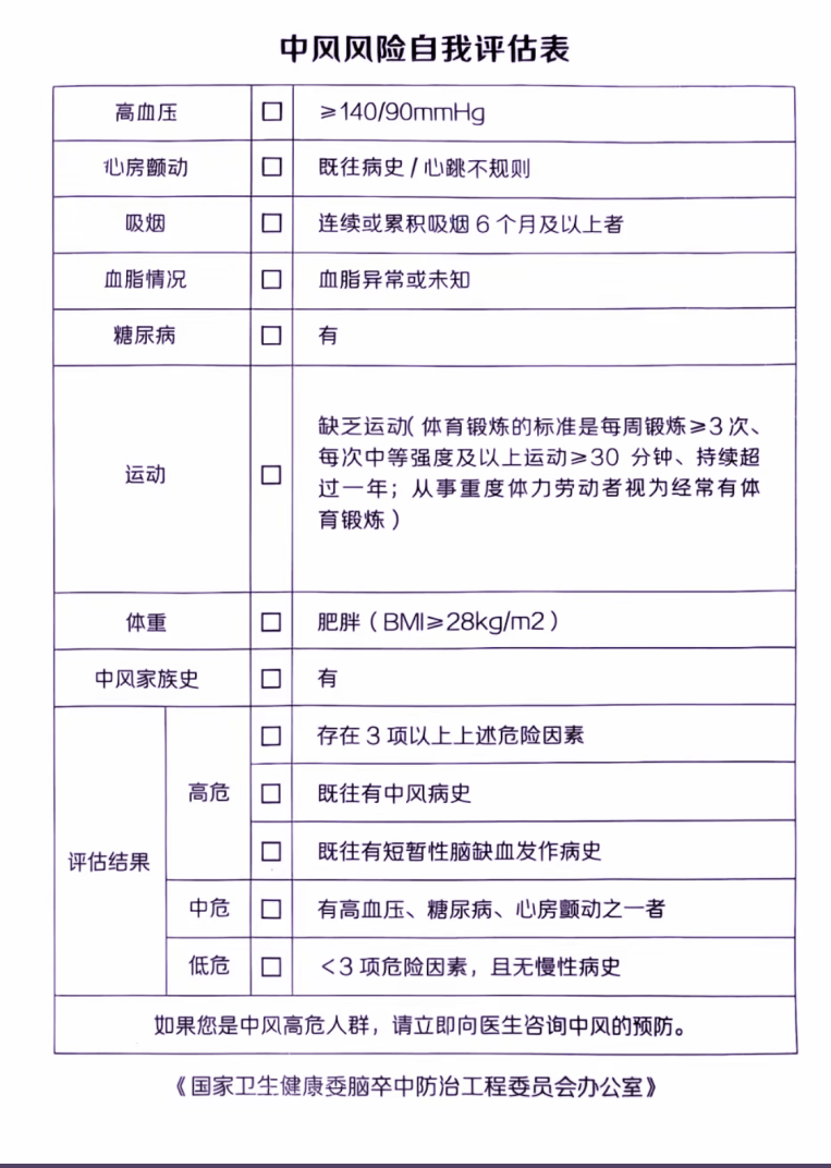脑卒中“盯上”年轻人，这份自测表快收好！