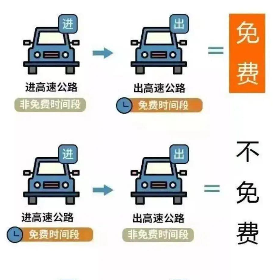 五一出行必看丨@自駕游的你 這份高速公路“通行攻略”速戳→