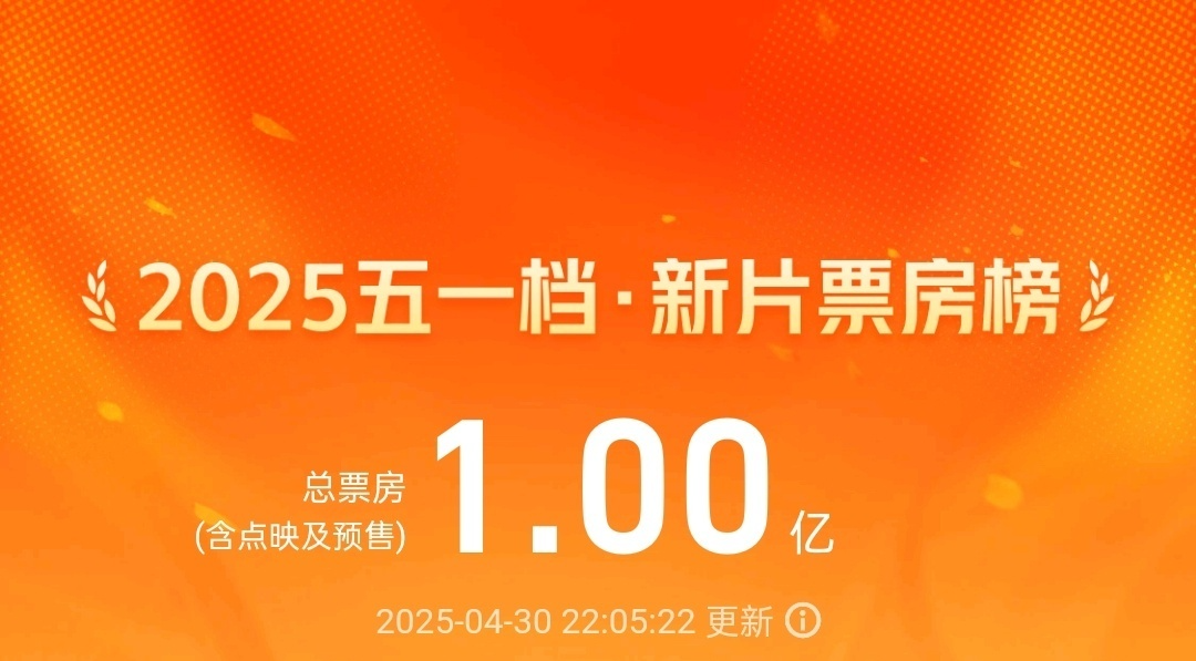 2025五一檔新片電影總票房破億