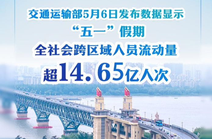 超14.65亿人次！2025年“五一”假期交通出行火热