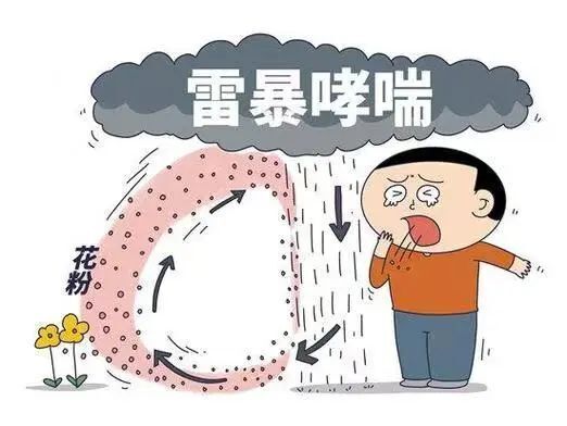 雷雨過后急診室“爆滿”？如何防范雷暴哮喘
