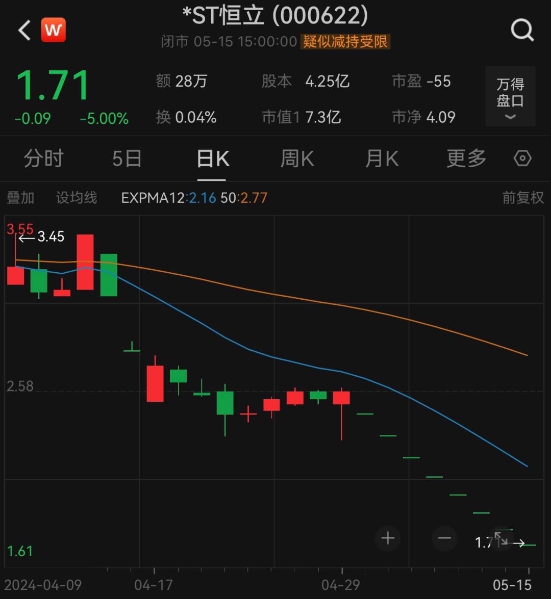 年报“难产”面临退市，*ST 恒立被证监会立案