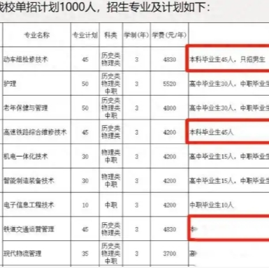 观点丨“本升专”逆向镀金也是一种进步