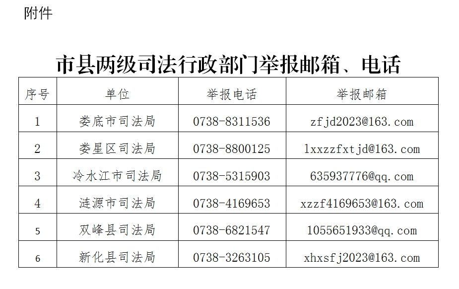 娄底市司法局关于公开征集涉企行政执法领域突出问题线索的公告
