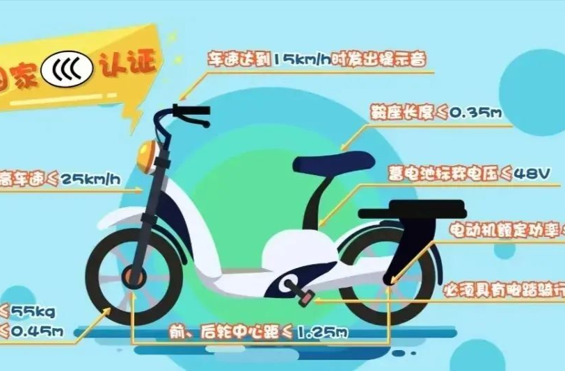 今起，长沙电动自行车可去这里上牌！