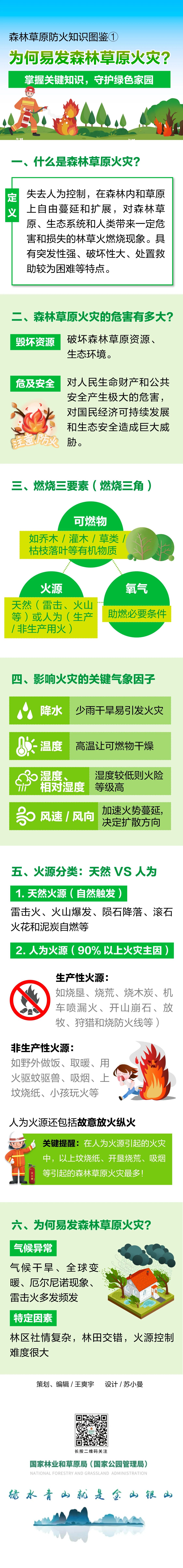 森林草原防火知识图鉴①：为何易发森林草原火灾？
