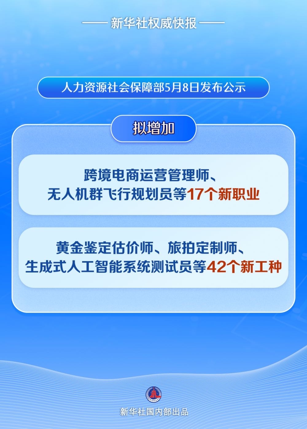 公示！17个新职业、42个新工种亮相