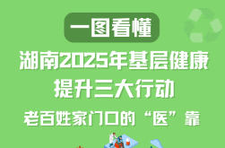 一图读懂|湖南基层健康提升三大行动 打造老百姓家门口的“医”靠