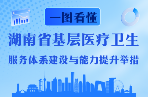 一图读懂|数字里的民生温度：1.2万人才扎根基层，基本公卫全国第五