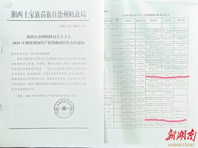2024年湘西州知识产权资助项目资金的通知近年来，凤凰县市场监督管理局以