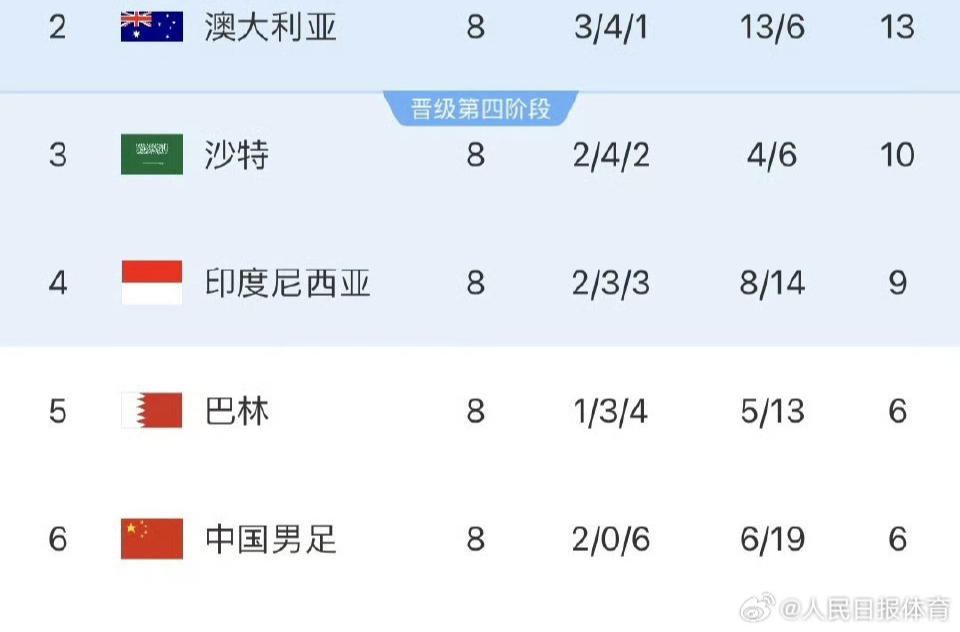 生死战！国足客战印尼开球时间确定