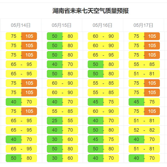 本周湖南暴雨来袭 局地空气质量有轻度污染