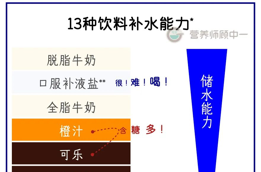 夏天喝什么最解渴？不是冰可乐，不是水，而是……