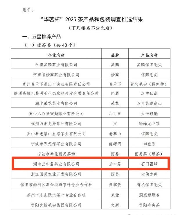 喜讯！石门茶叶荣获“五星推荐产品”荣誉称号