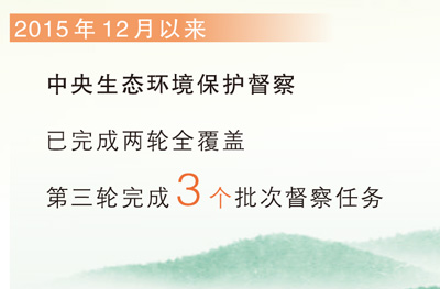 《生态环境保护督察工作条例》印发  夯实生态环保督察制度基础