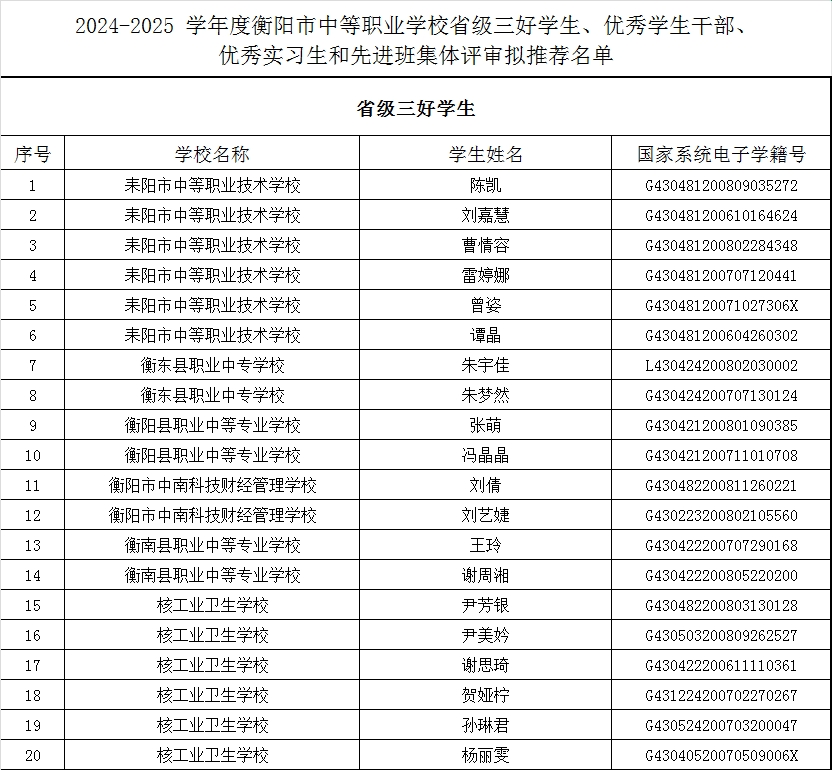 喜报！衡阳铁路运输职业学校师生斩获省级荣誉，市级奖项