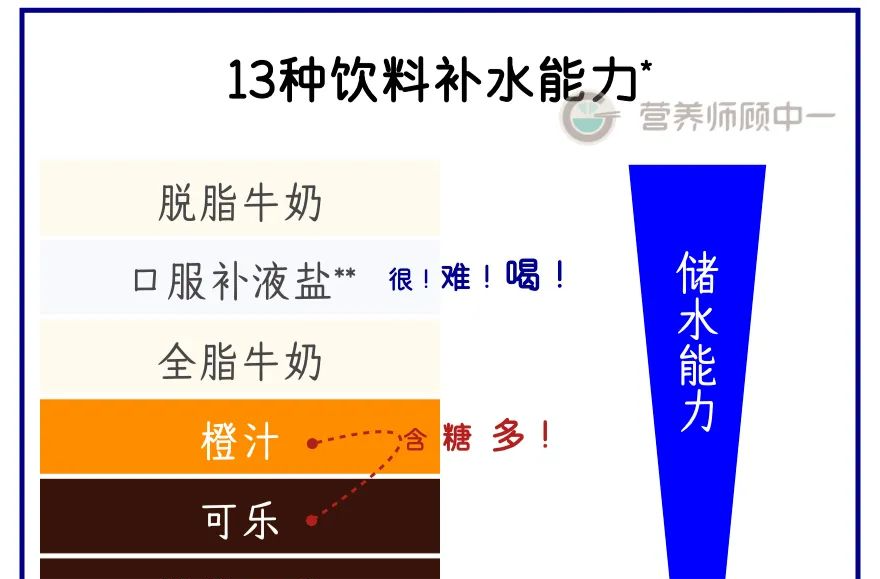 夏天喝什么最解渴？不是冰可乐，不是水，而是……