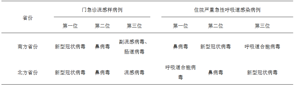 新冠又来了？湖南疾控提醒：无需惊慌！