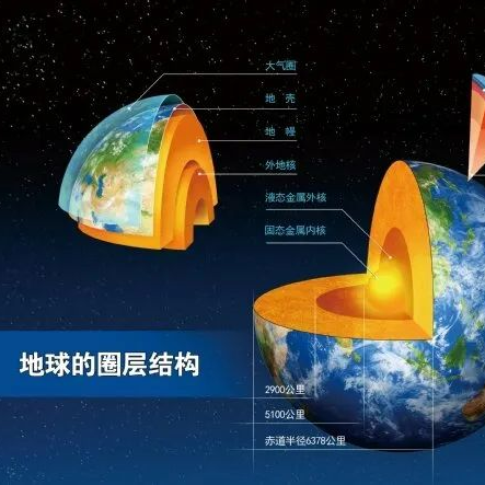 1600年后地球会变成火星？真相来了!